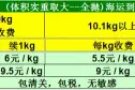 超凡国际物流海运打九折了哦·~~