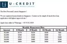 Personal Financial Assistance