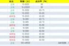 安全稳定支付接口，欢迎各位咨询。