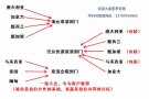 怎么样才能将国内淘宝的货物运到新加坡呢？