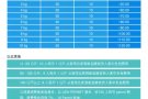 淘宝海运小包裹到新加坡 价格低至8元/kg