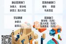 淘宝商品&贸易商品，转运至新加坡海运超低价