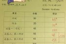 只剩3个空位👍全职老师补习中小学华文、数学（Maths）AEIS数学一对一