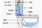 本人有多年维修经验，水，电，马桶，热水器，风扇，组装家私等搬家30起。