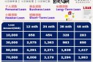 新加坡值得信赖的贷款公司