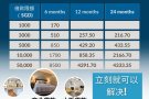 Singapore Money Lender