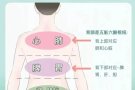 上门推拿按摩服务