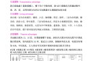 武吉班让MRT高级公寓主人房招租
