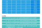 淘宝海运小包裹到新加坡 价格低至8元/kg