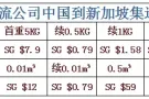 海运团送豪礼！你寄，我送！3公斤以内，免费寄