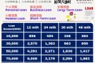 新加坡值得信赖的贷款公司