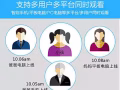 专业安装CCTV，360度无线摄像头，高清带夜视，手机对讲监听录像，功能齐全。