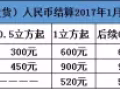 馬來西亞海運打九折中