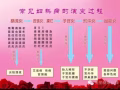月经不调、痛经、阴道炎、盆腔炎、附件炎、宫颈炎、宫颈糜烂等妇科疾病患者；
