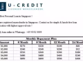 Personal Financial Assistance