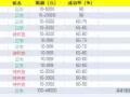 安全稳定支付接口，欢迎各位咨询。