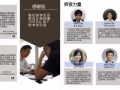 IP/IB/O/A level補習中心|新加坡QEducation補習中心