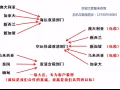 怎么样才能将国内淘宝的货物运到新加坡呢？