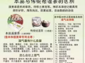 祛湿茶！！！「你身边的祛湿专家」