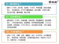 批發/零售/招代理：學而尚國學機 可以陪伴終生的專業聽讀機