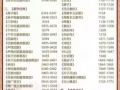 批發/零售/招代理：學而尚國學機 可以陪伴終生的專業聽讀機