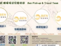 台灣機場接送 包車旅遊 環島旅遊