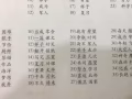 花語老師