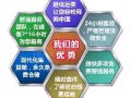 广州至新加坡泰国柬埔寨等国家海运双清关