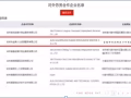 商务部批准正规公司,诚信可靠，欢迎咨询，微信GoldenlionHr1。