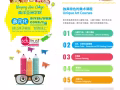 知名藝術家開辦的美術課程
