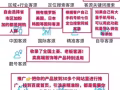 兼职招代理 小投资 大回报 解决口罩滞销微商问题