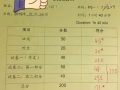只剩3个空位👍全职老师补习中小学华文、数学（Maths）AEIS数学一对一