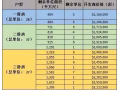⚡️NYON⚡️第15区丹戎加东⚡️永久地契⚡️开发商价格⚡️96353536