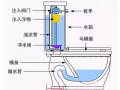 本人有多年维修经验，水，电，马桶，热水器，风扇，组装家私等搬家30起。