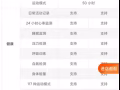 全新未拆封小米手錶color運動版特價轉讓