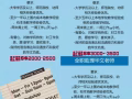 品牌連鎖學校高薪招聘