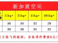 需要從中國運貨到新加坡的朋友看過來