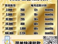 快速审批 Fast Approval