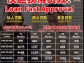 新加坡合法貸款提供專業協助 Singapore Loan