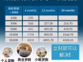 Singapore Money Lender