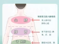 上門推拿按摩服務