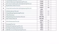 Consultant 公司申請BCA BLS and CRS